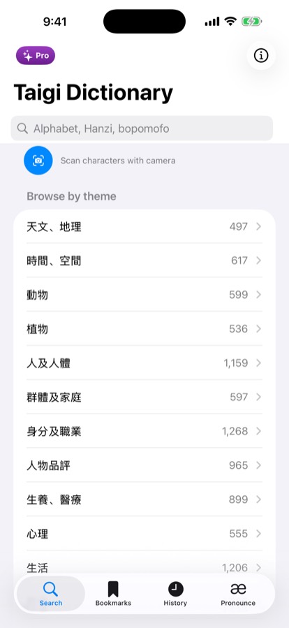 Browsing entries by theme