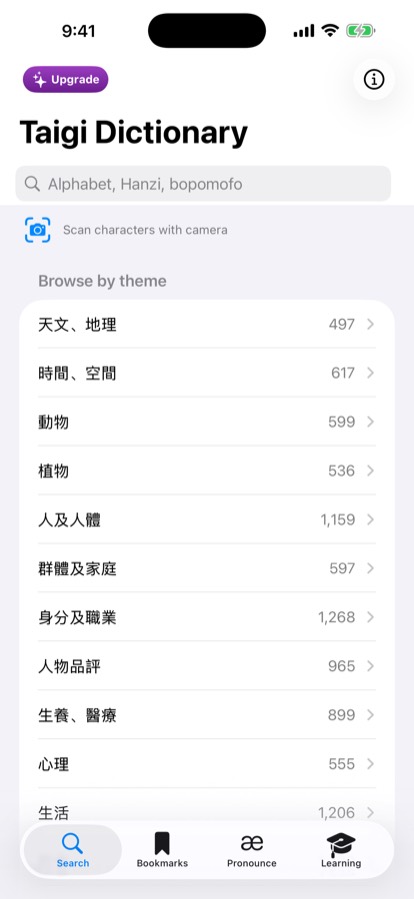 Browsing entries by theme